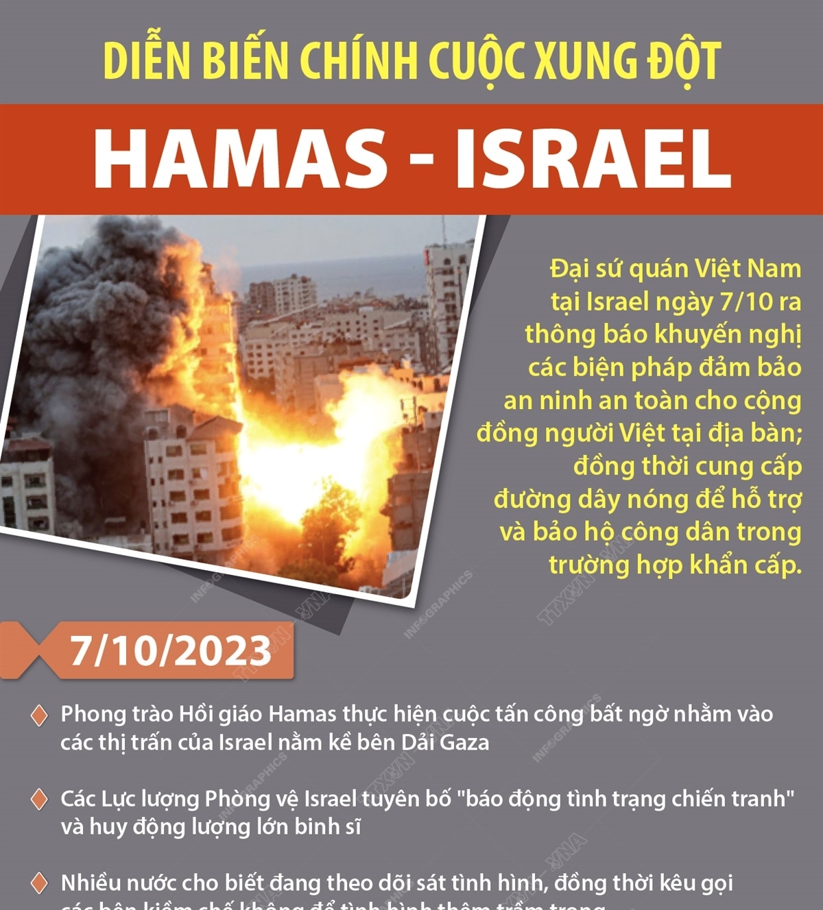 Cuộc tấn công của Hamas vào Israel ngày 7/10/2023