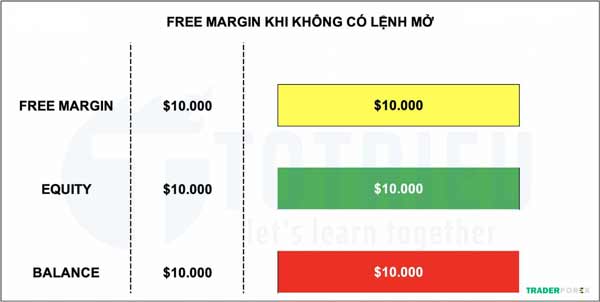 Free Margin trong Forex là gì