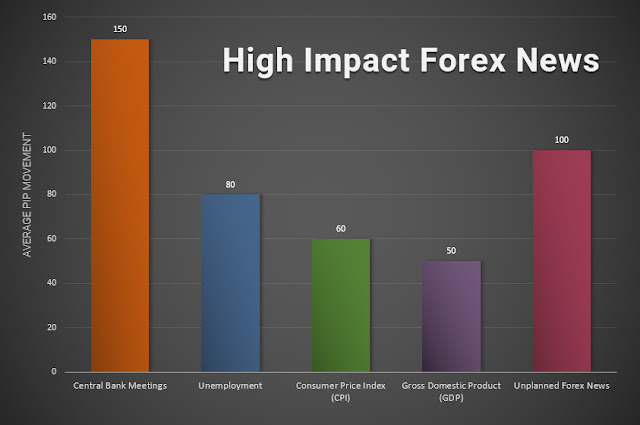 Tin tức Forex có tác động lớn