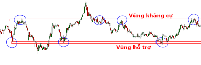 kẻ vẽ hỗ trợ -kháng cự