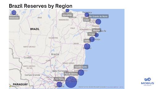 Brazil's oil reserves