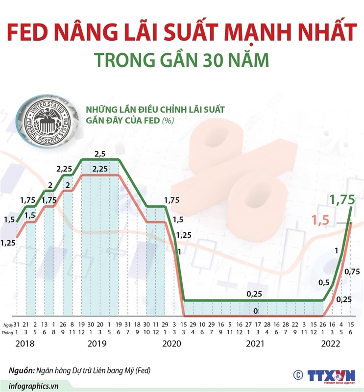 Ảnh hưởng của QE lên lãi suất ngân hàng