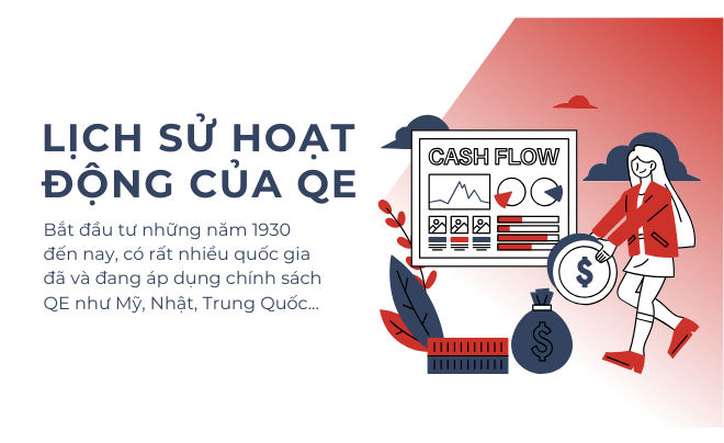 Tác động của nới lỏng định lượng đối với thị trường ngoại hối