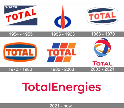 Total