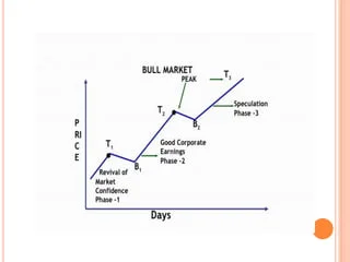 Comparison between Dow wave and Elliott wave patterns