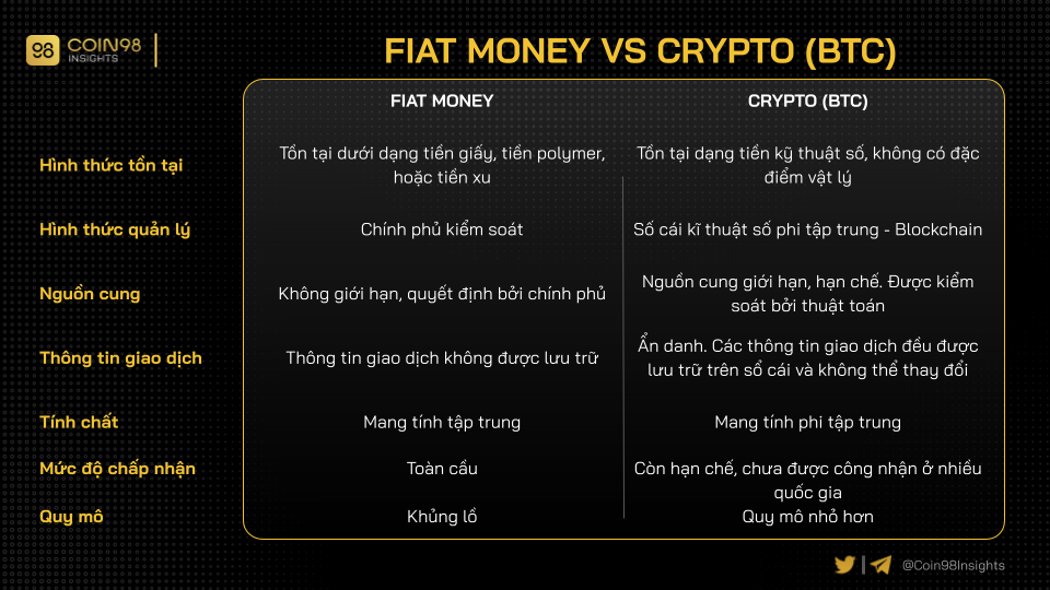 Công thức tính khối lượng giao dịch trong thị trường Crypto theo giá trị fiat
