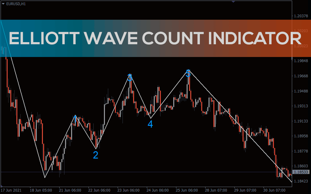 Elliott wave count indicator
