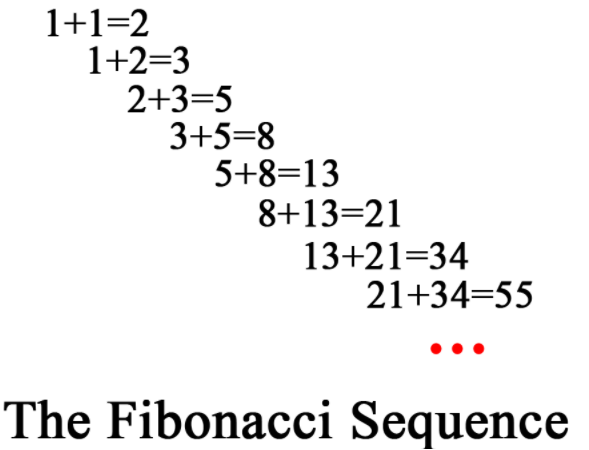 Fibonacci sequence