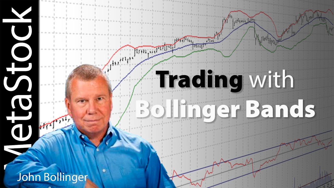 John Bollinger invented the Bollinger Bands indicator