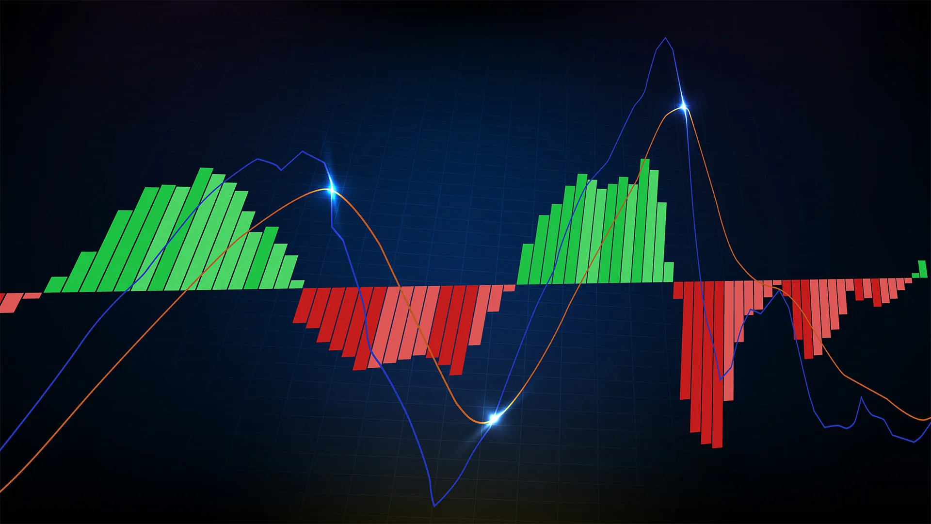 MACD indicator