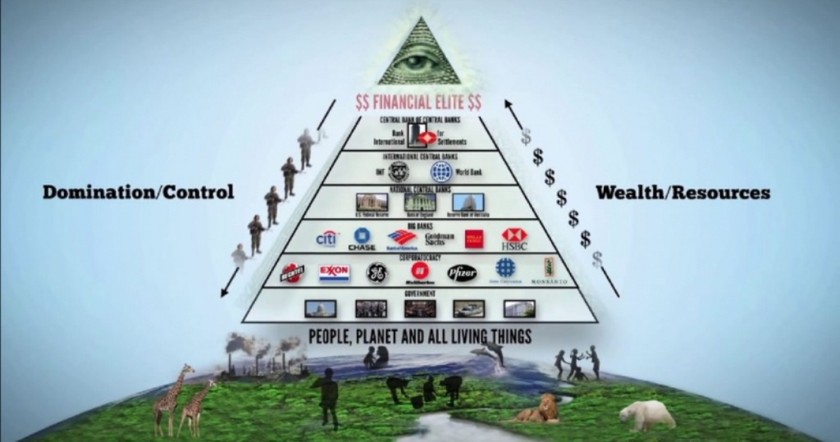 Mối quan hệ giữa Rothschild và Hội kín Illuminati