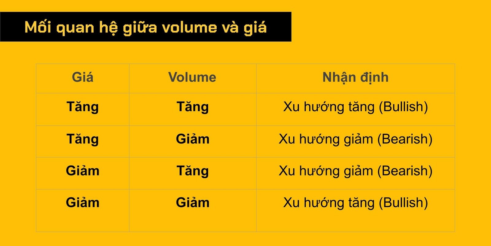 Mối quan hệ giữa giá và khối lượng giao dịch