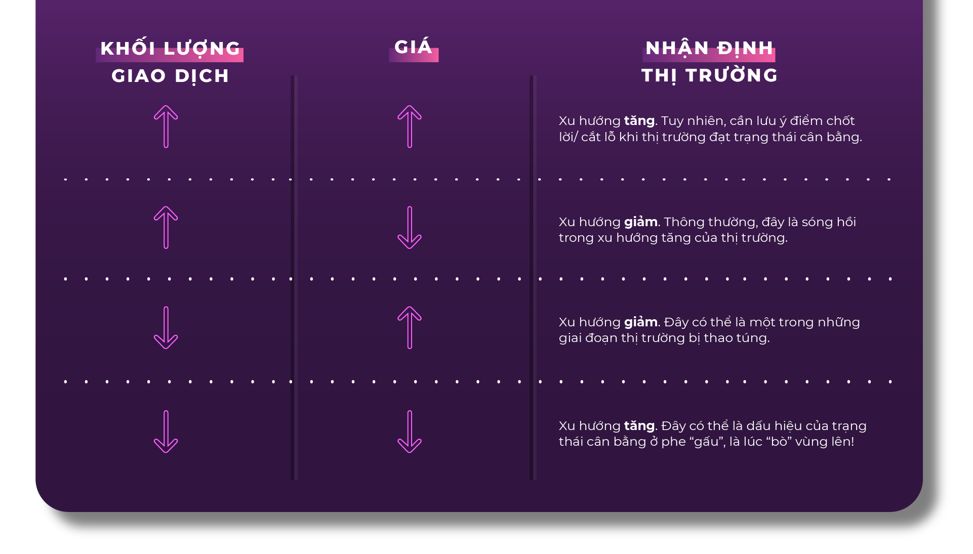 Mối quan hệ giữa giá và khối lượng giao dịch
