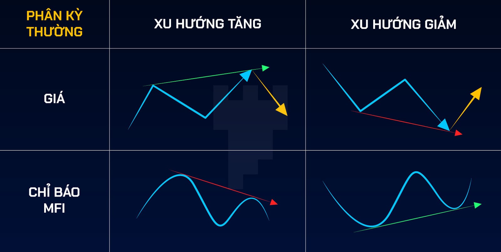 Money Flow Index (MFI)