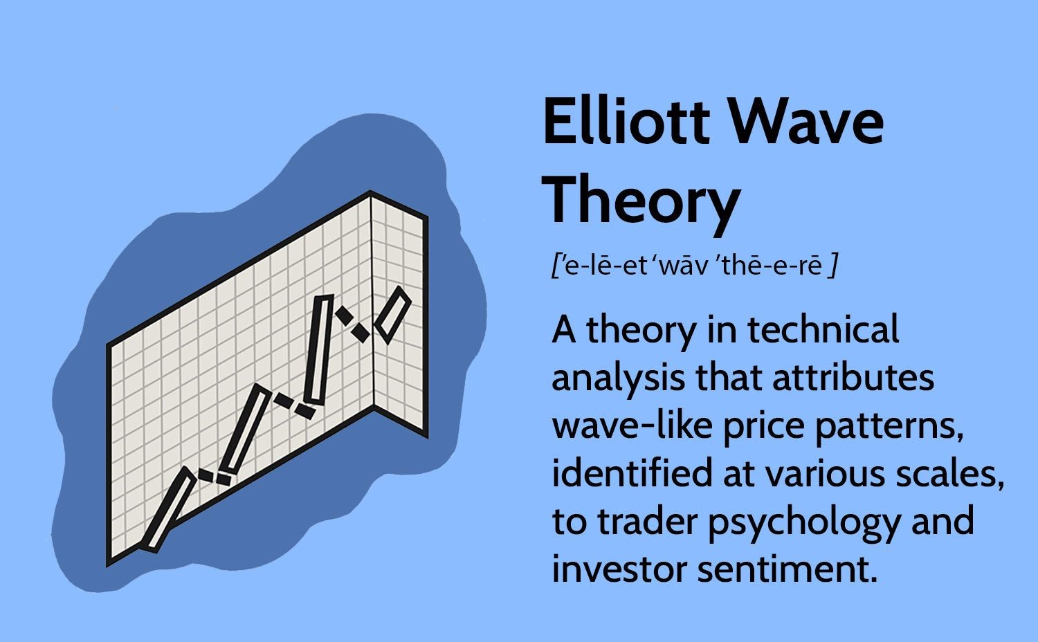 What year did Ralph Nelson Elliott research the Elliott wave theory