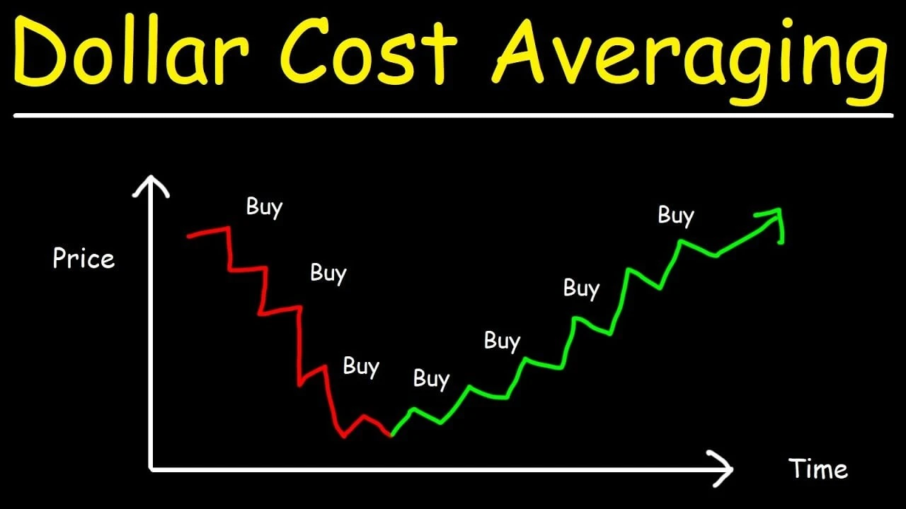 DCA - Dollar Cost Average